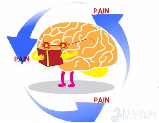 Breaking the pain cycle